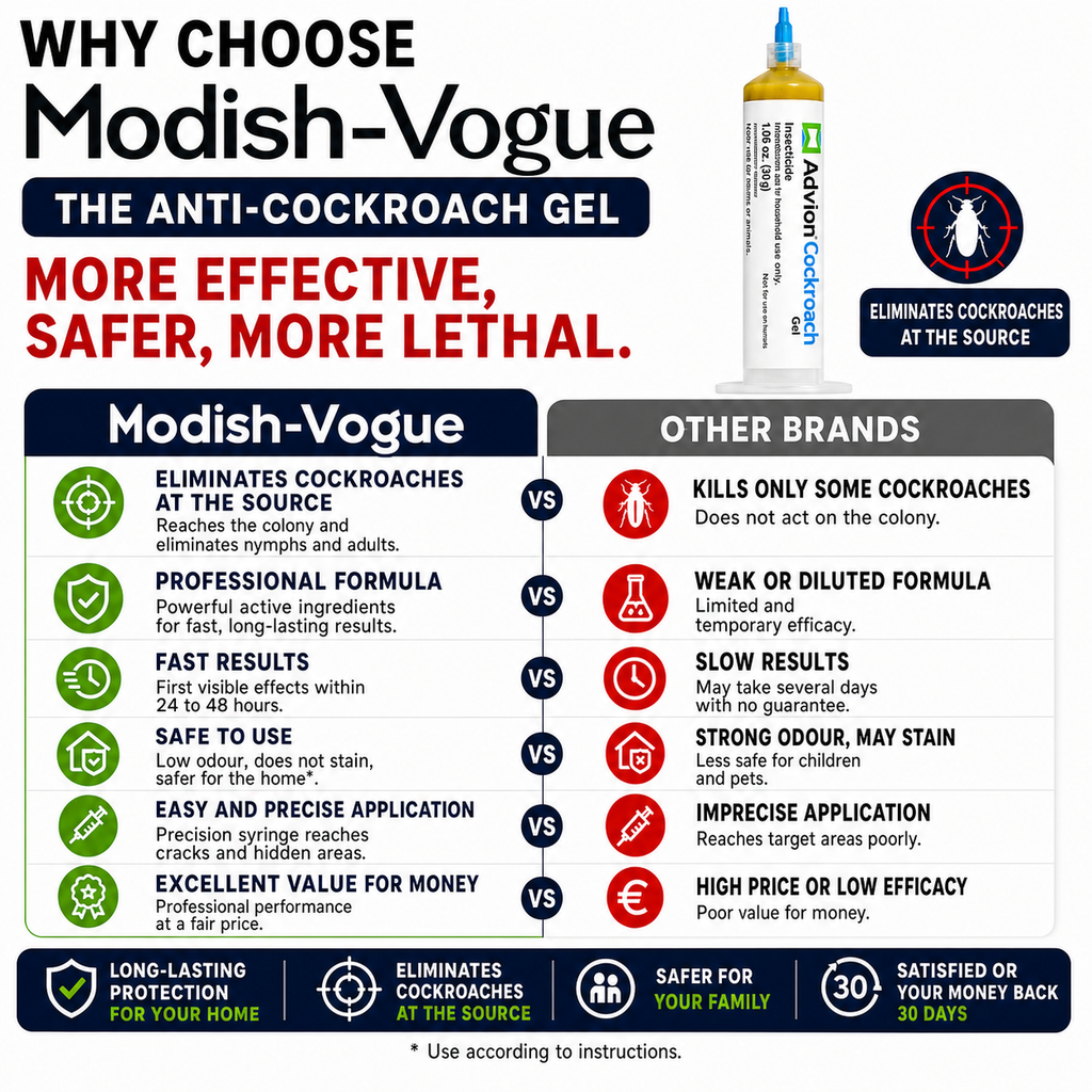 Cockroach control gel syringe with 30 g non-refillable design