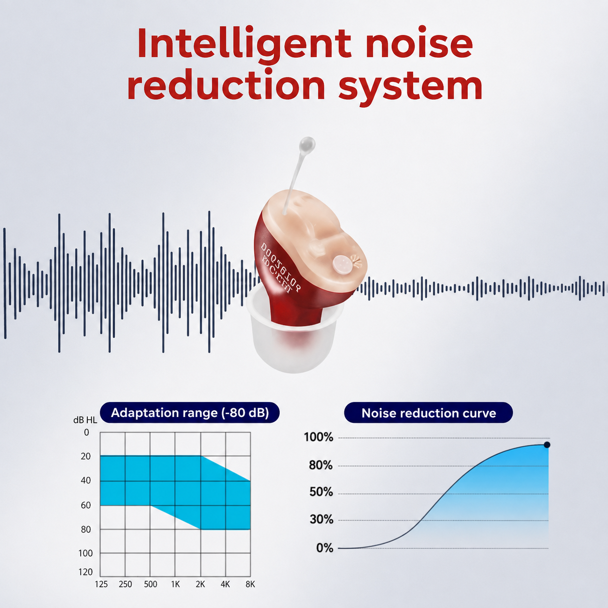 ClearPro hearing amplifier in use during conversation