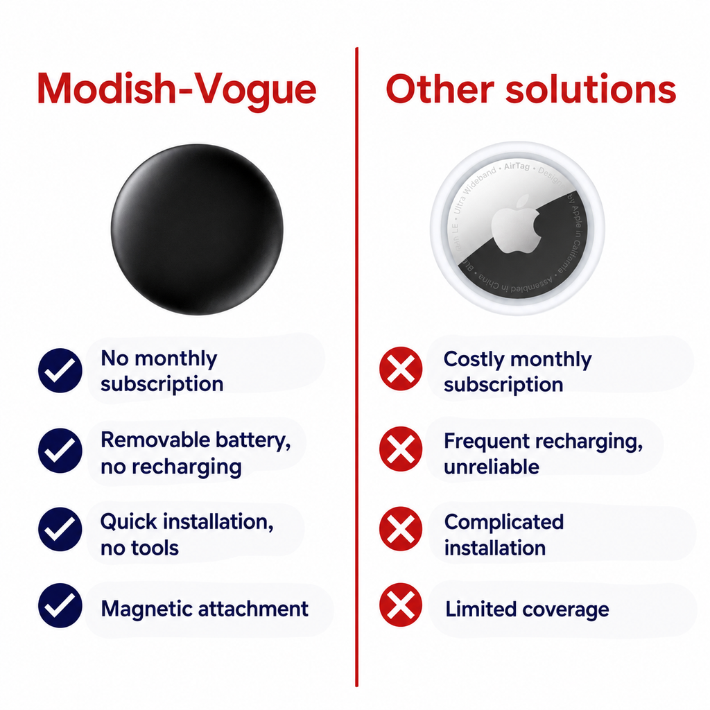 GPS Tracker for Elderly – No Subscription – Compatible with iPhone & Android