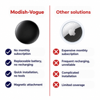 Discreet GPS Cat Tracker – Global Tracking with Apple & Android Find My – No Monthly Fees