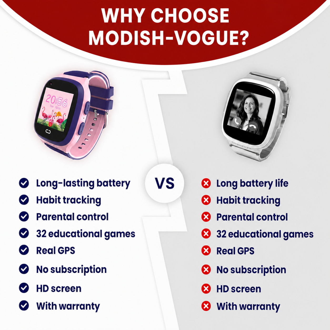 Child wearing Modish-Vogue smart watch with SOS button and class mode