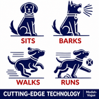 Interactive Robotic Puppy responding to touch commands with tail wagging action
