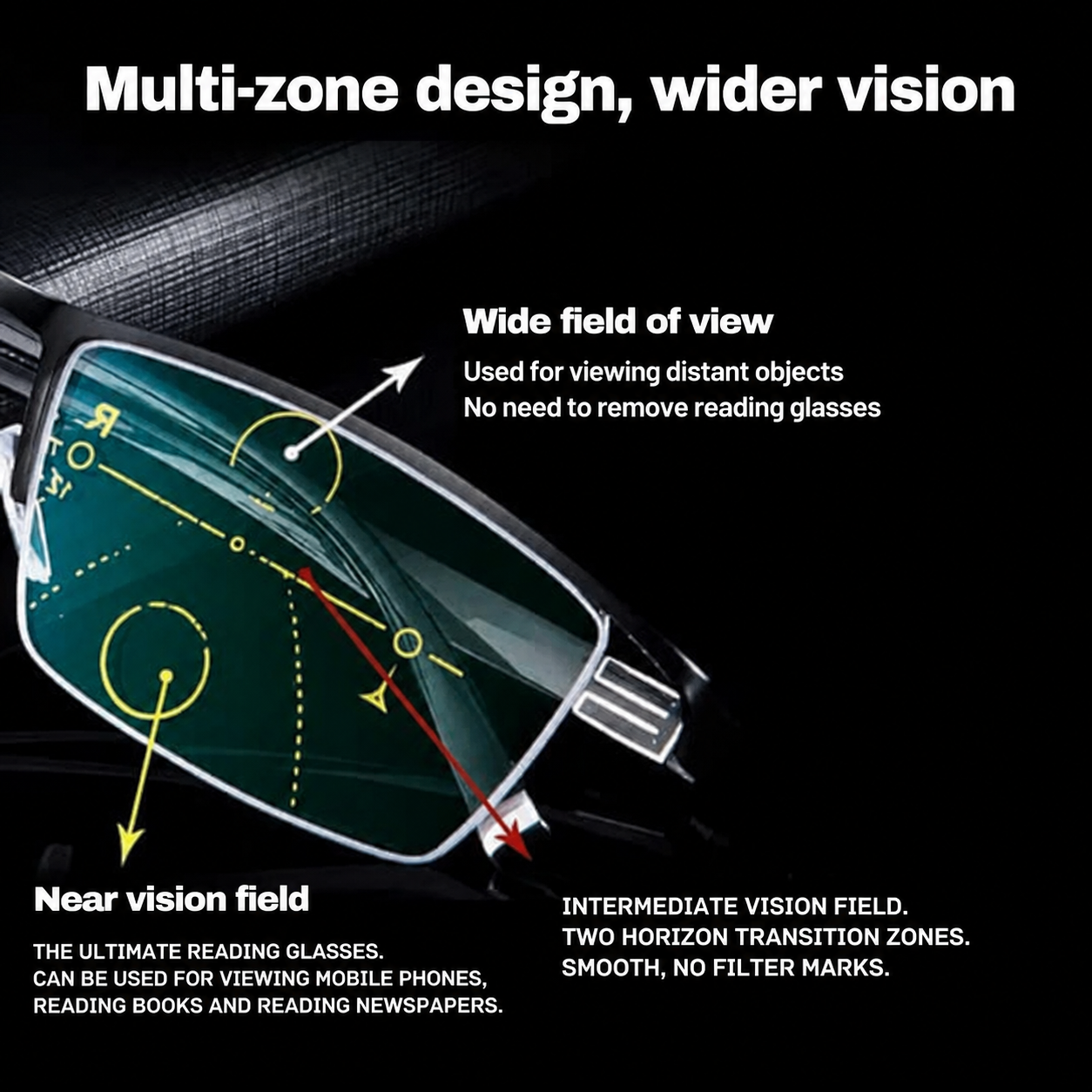 German Smart Progressive Glasses with ARNO® technology and anti-glare coating for eye protection.