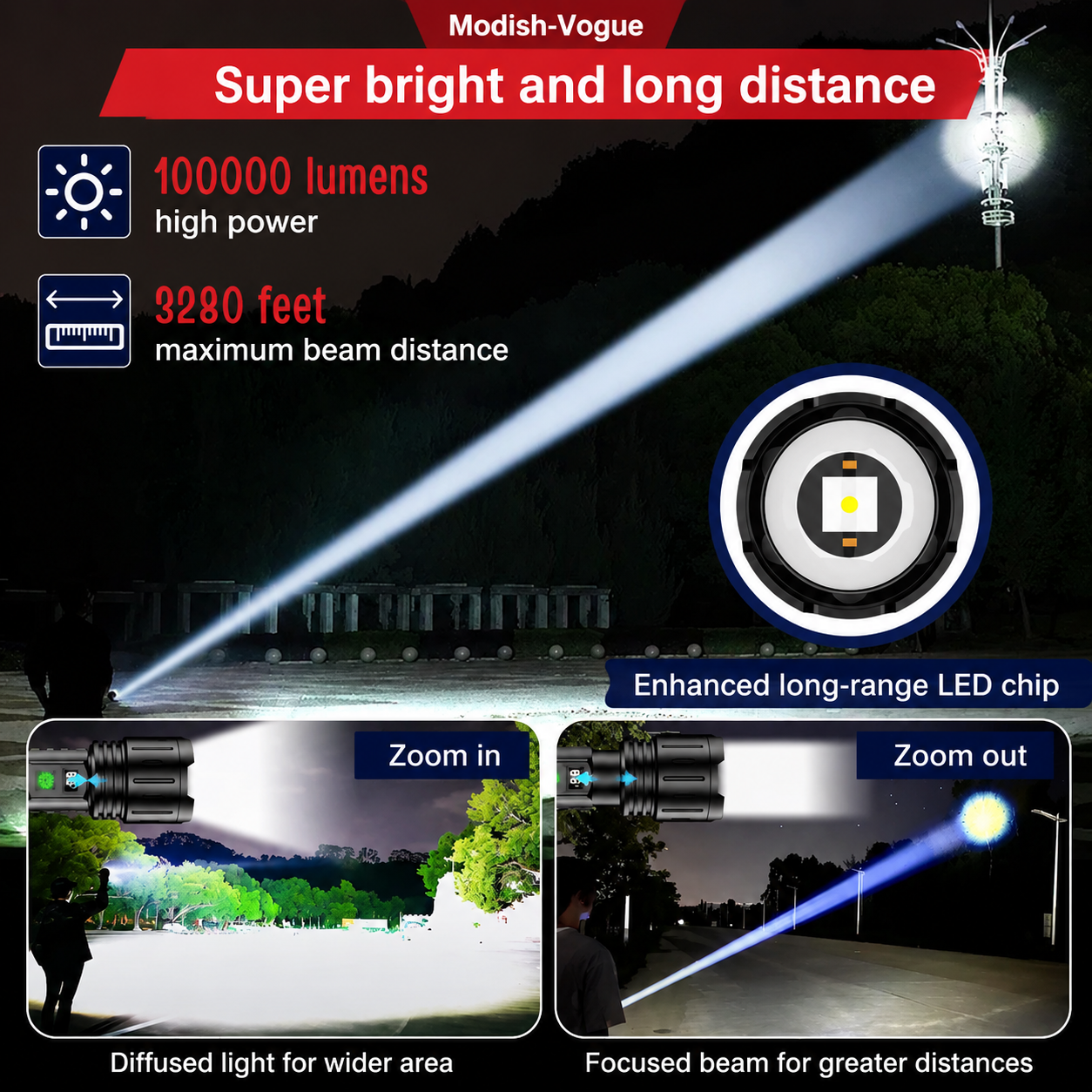 World's Brightest Torch – 100,000 Lumens Tactical Flashlight