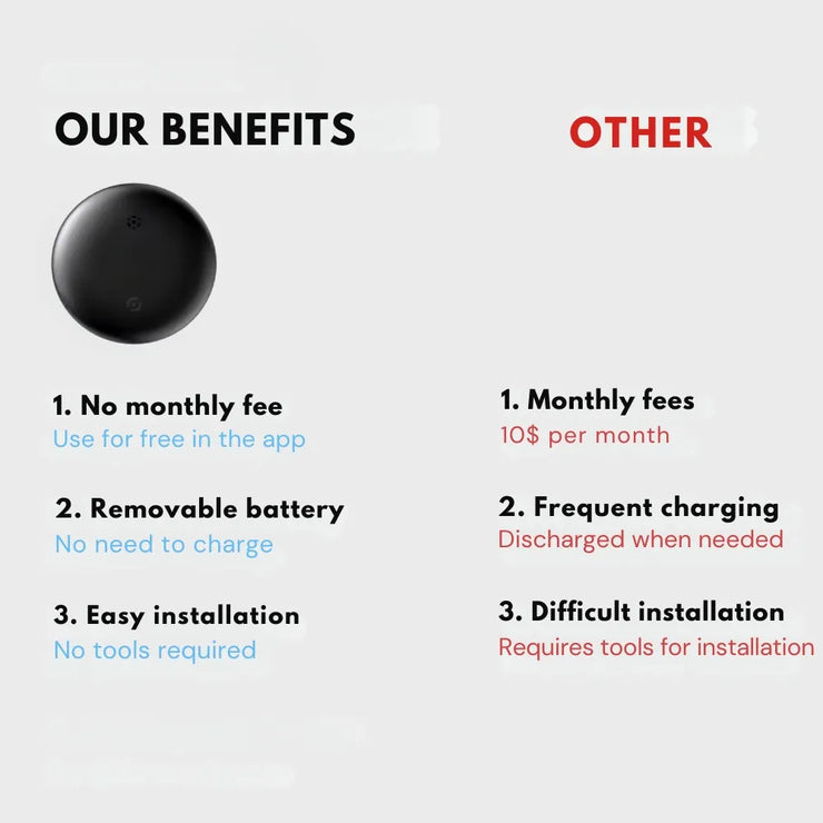 Anti-Lost Smart Tracker